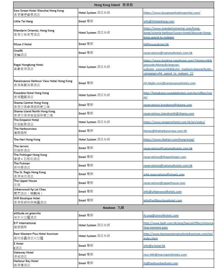 「賞你住」參與酒店名單及預訂方法