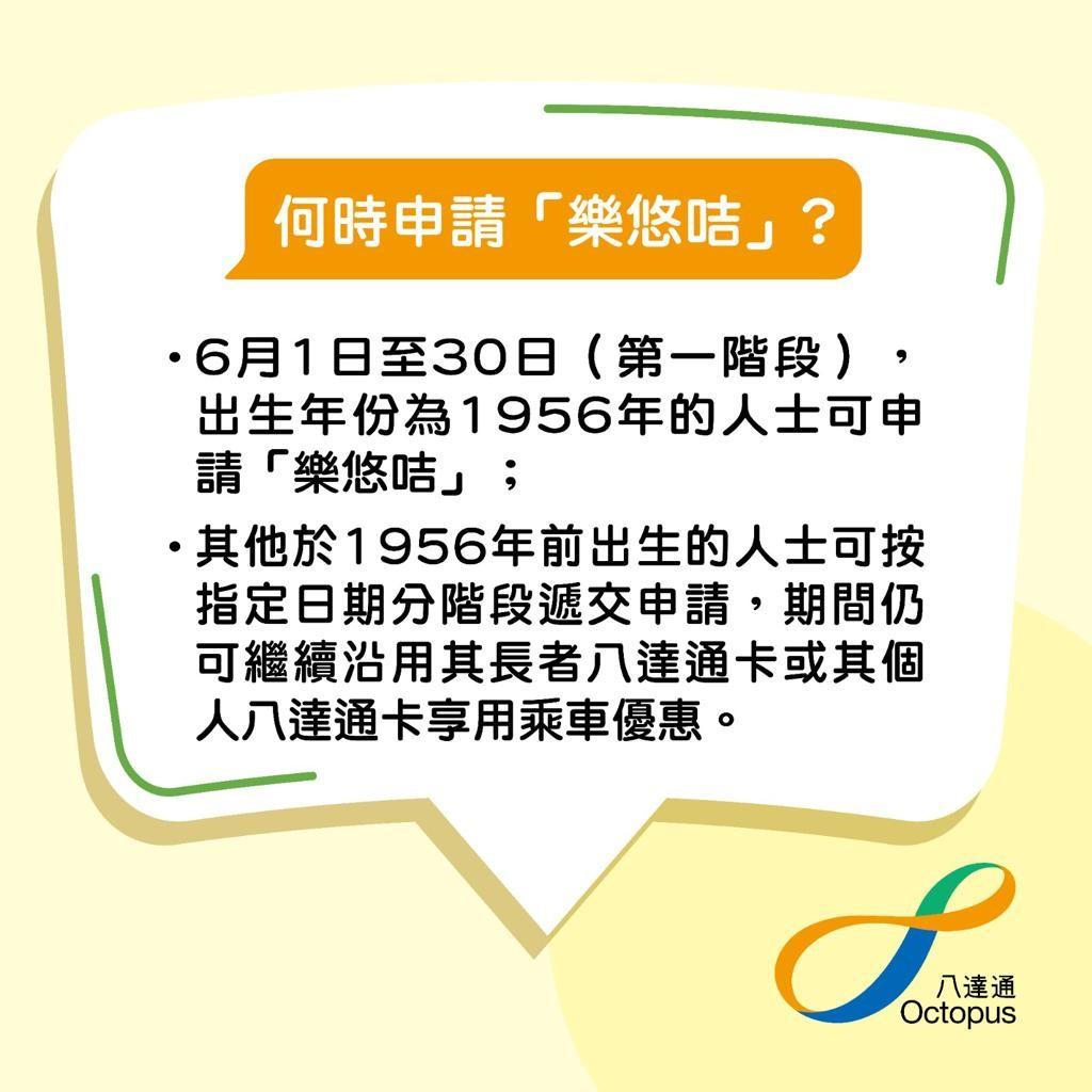 樂悠咭|八達通7月推新服務 轉移消費券紀錄