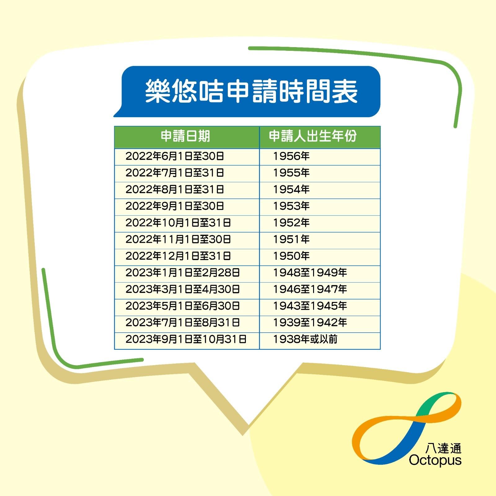樂悠咭|八達通7月推新服務 轉移消費券紀錄