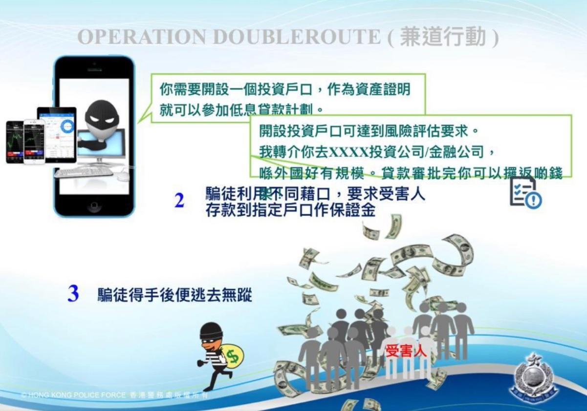 警拘7男女涉低息貸款騙案 48苦主借錢變送錢涉款280萬元