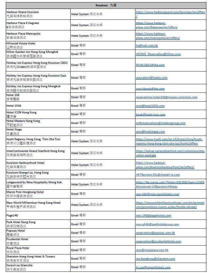 「賞你住」參與酒店名單及預訂方法