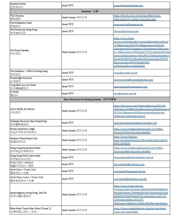 「賞你住」參與酒店名單及預訂方法