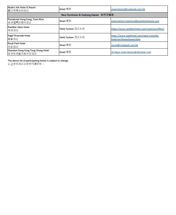 「賞你住」參與酒店名單及預訂方法