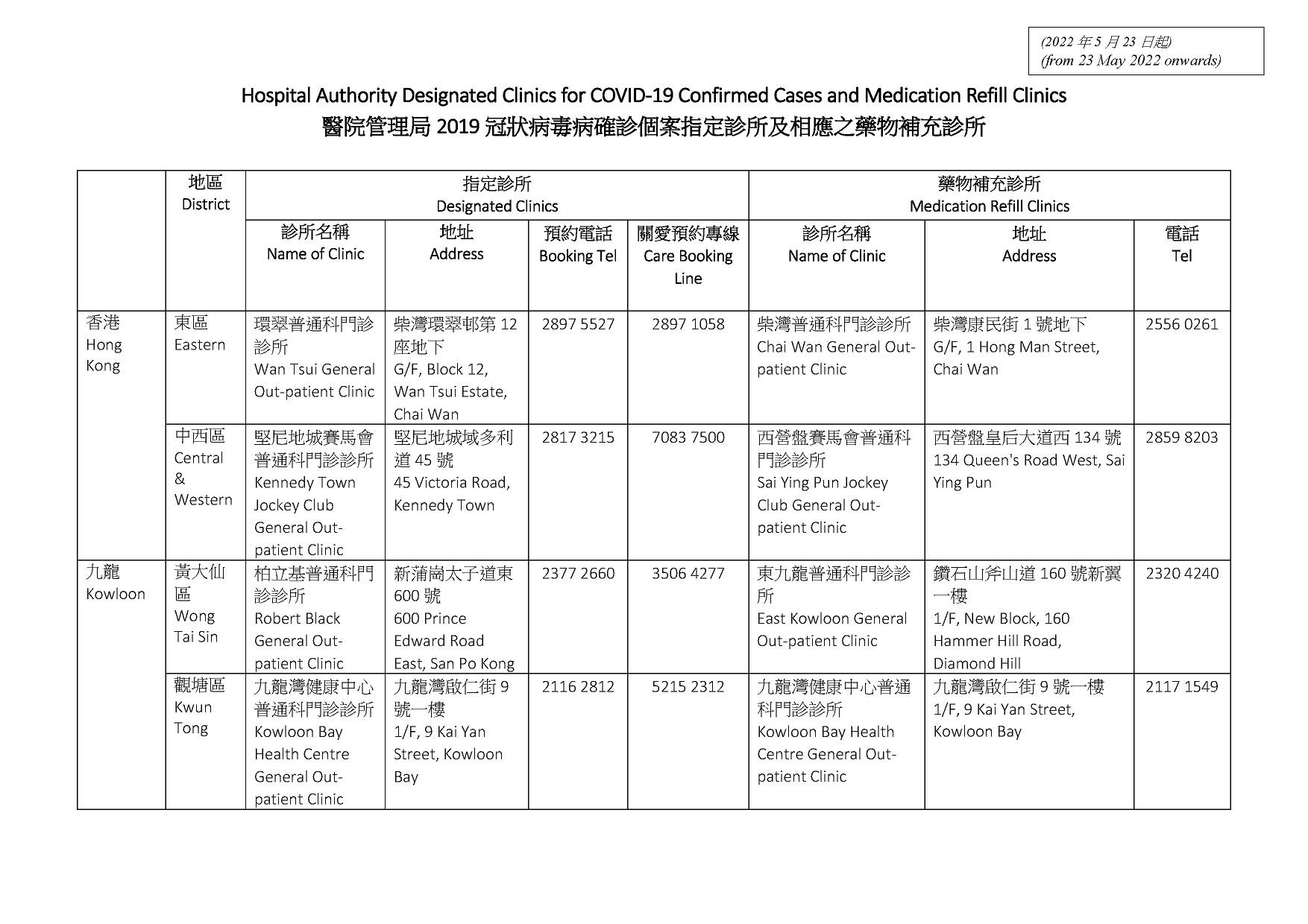 醫管局7間指定診所及相應藥物補充診所地址及電話。(文件截圖)