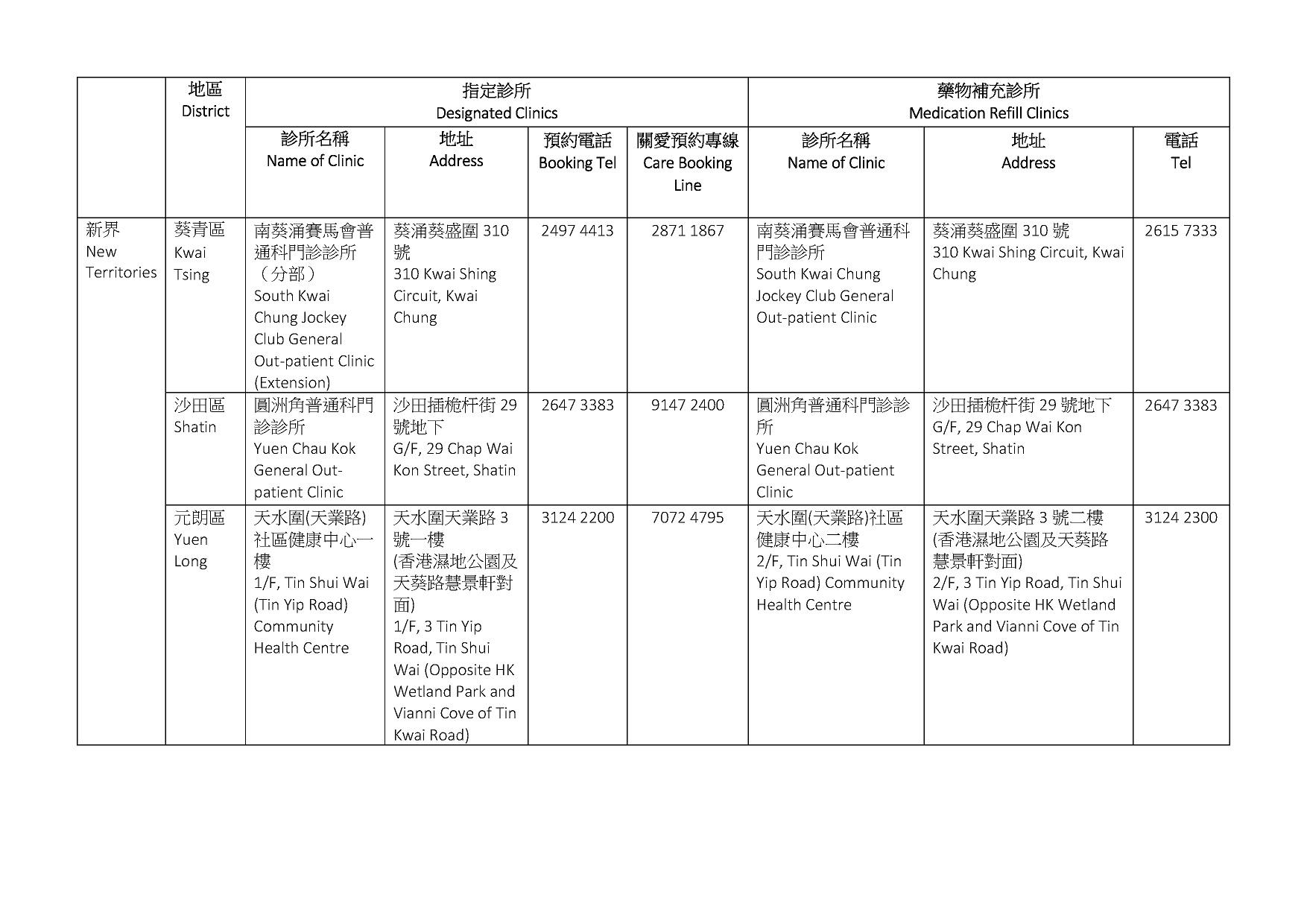 醫管局7間指定診所及相應藥物補充診所地址及電話。(文件截圖)
