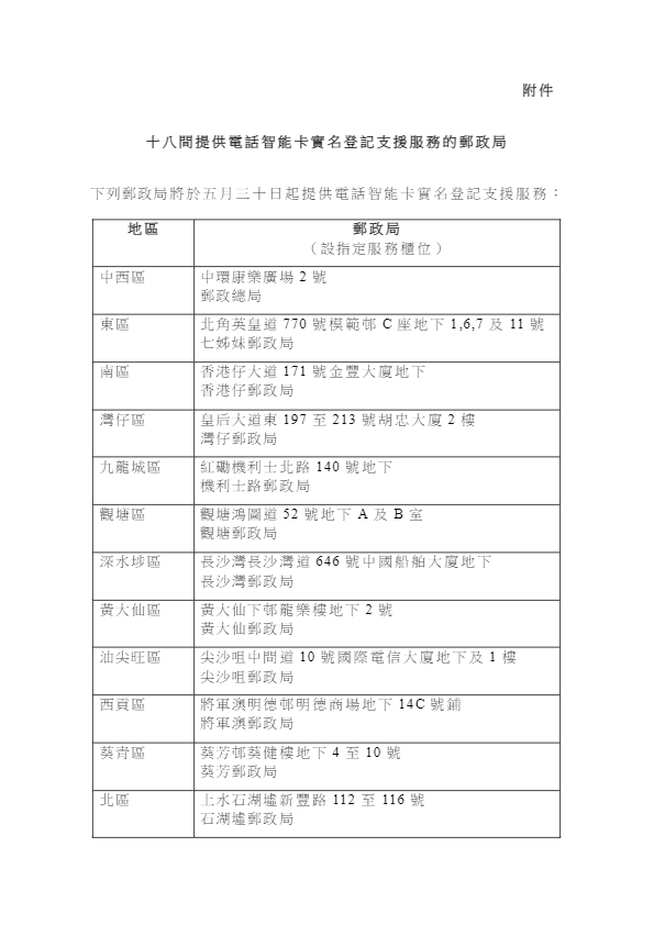 電話卡實名制|18間郵政局下周一起提供登記支援服務(附名單)