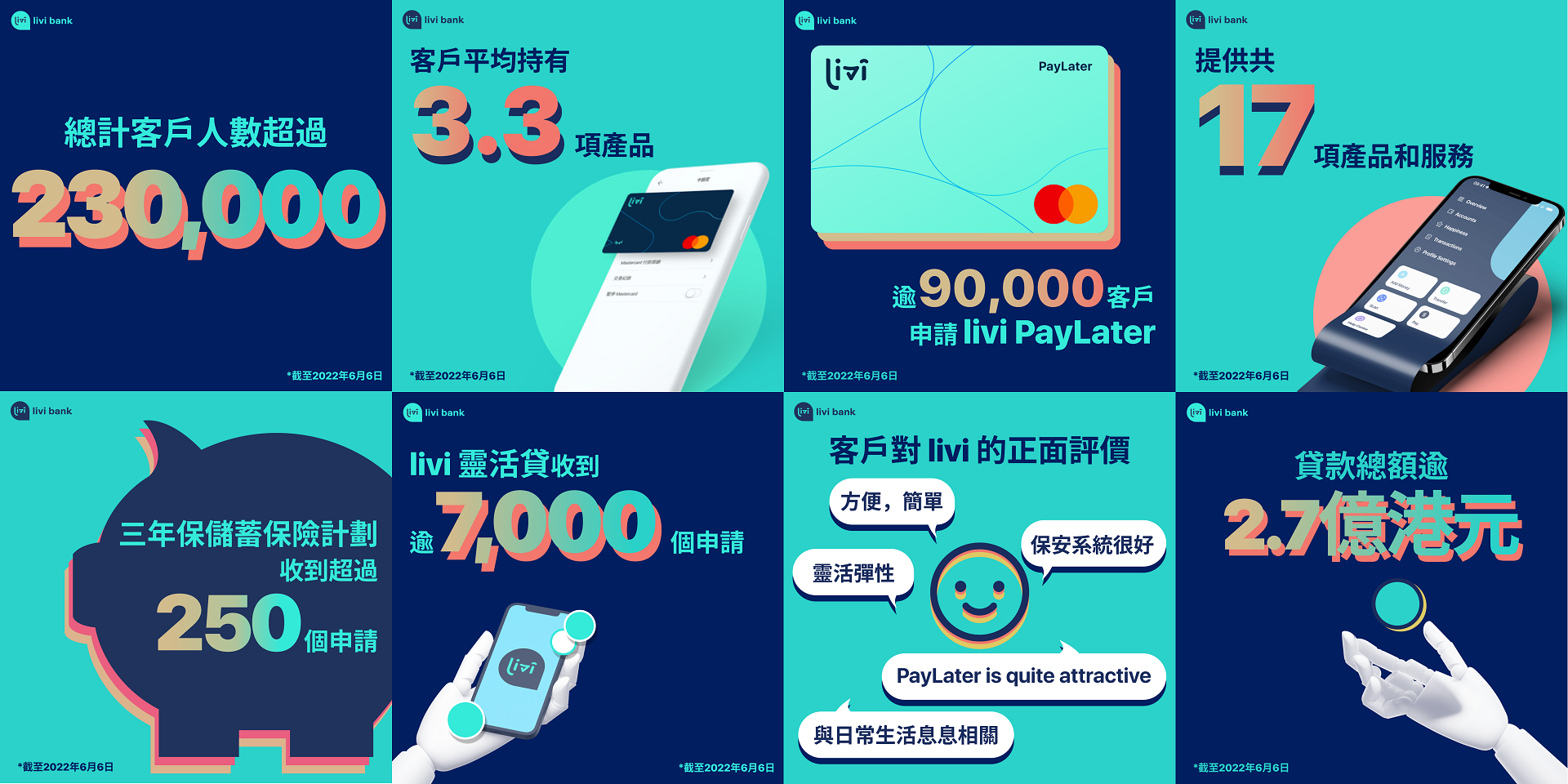 一圖回顧livi bank兩歲成績表。