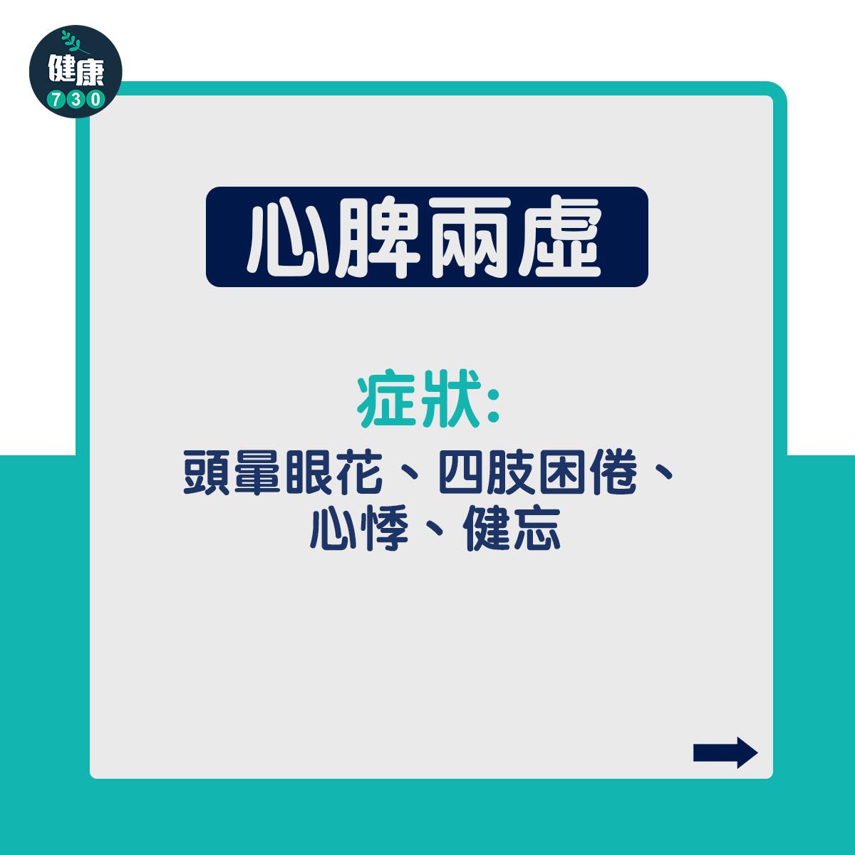中醫學上的失眠分類及原因(am730製圖)