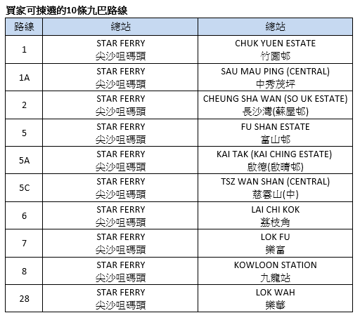 首批九巴NFT將於今日(16日)下午3時正公開發售,限量2,000個