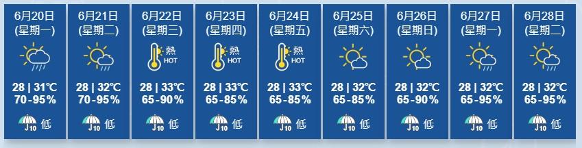 天文台指,一股偏南氣流會在今明兩日為廣東沿岸帶來驟雨。(香港天文台)