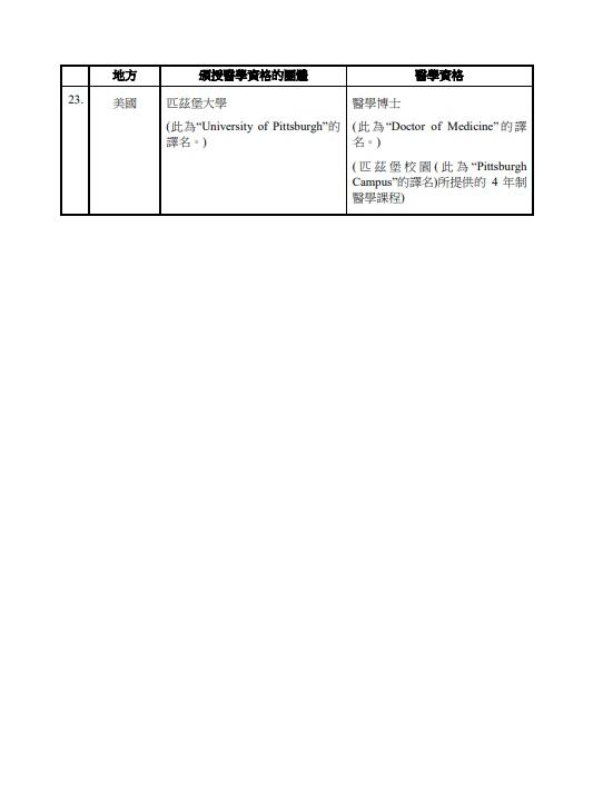 政府公布第二批「海外醫」認可資格名單。(政府新聞處截圖)