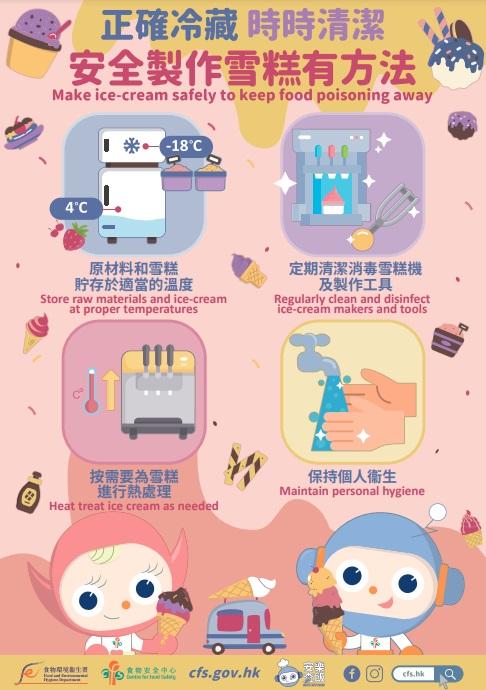 食安中心製作的製造及售賣冰凍甜點建議海報。