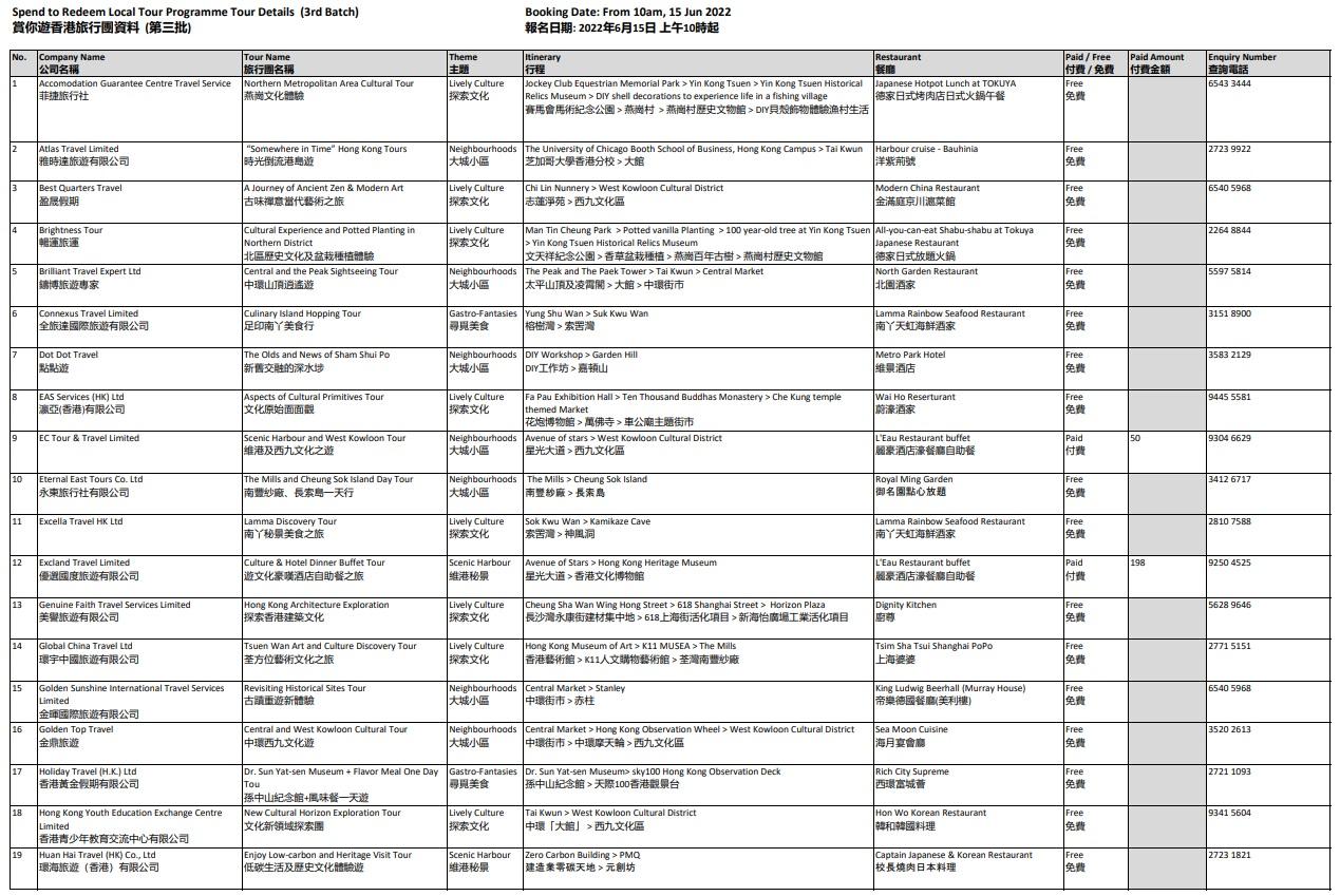 賞你遊|最後一批逾40個行程登場 明早10时起報名