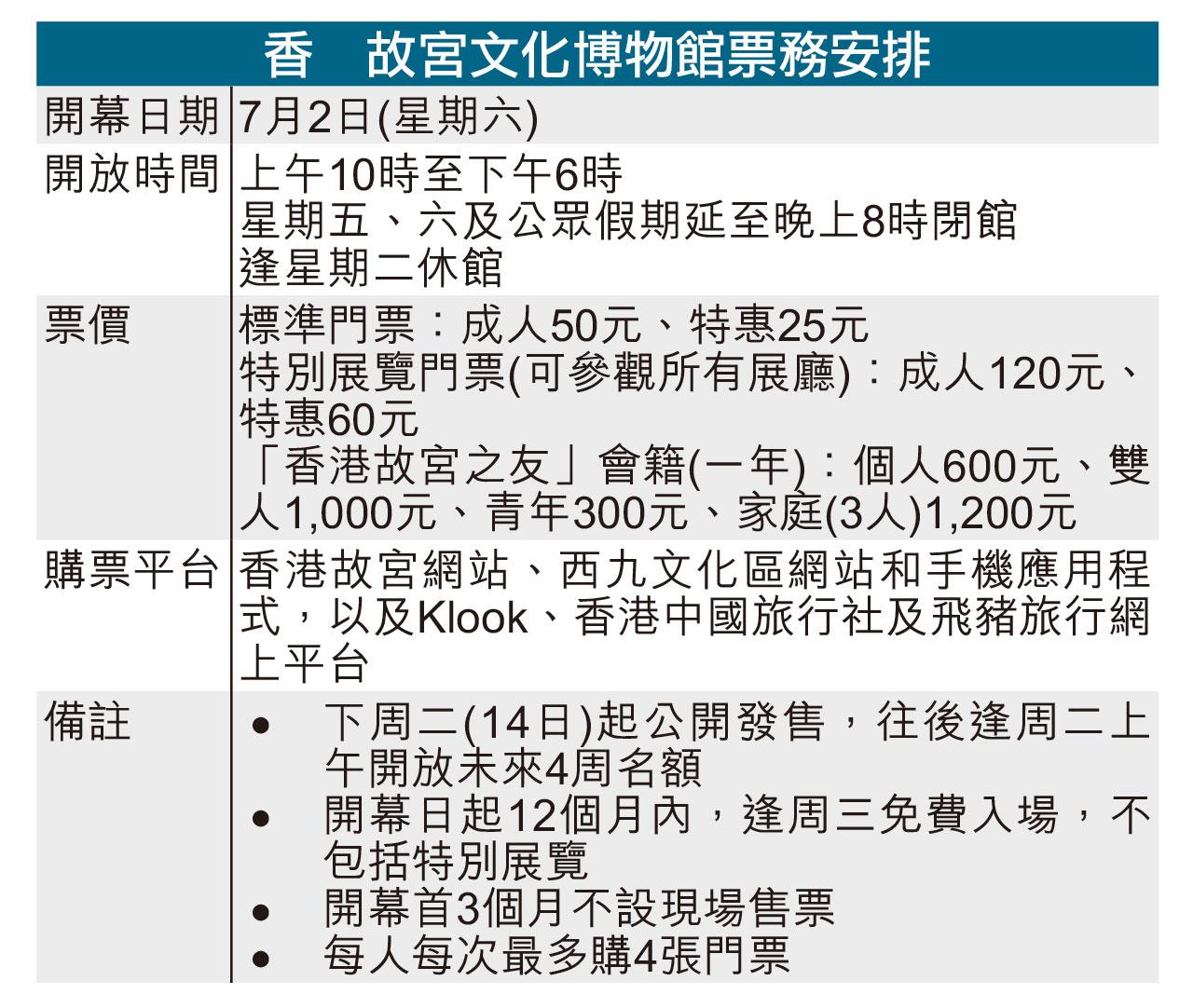 香港故宮7月2日開幕 普通門票50元 特別展120元