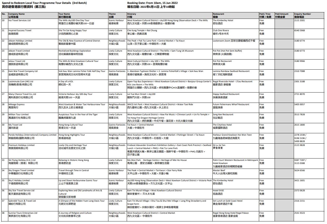 賞你遊|最後一批逾40個行程登場 明早10时起報名