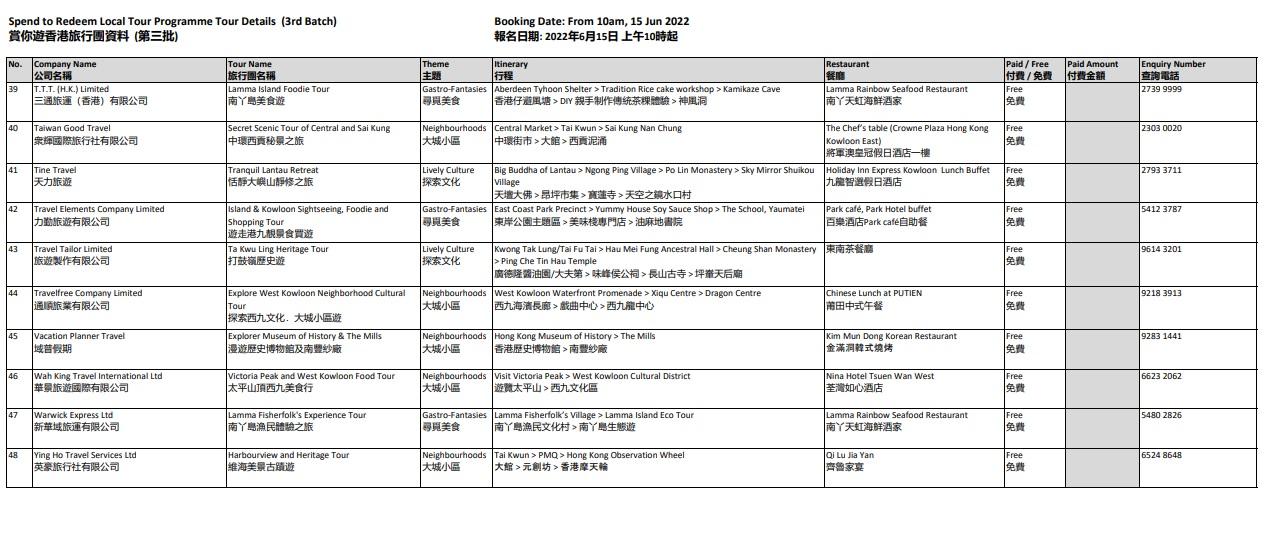 賞你遊|最後一批逾40個行程登場 明早10时起報名