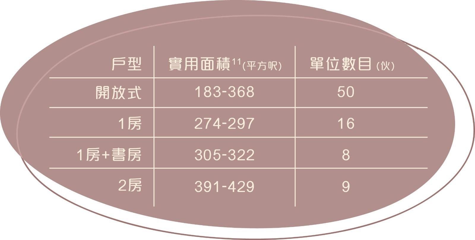 深水埗新盤|喜.揚樓書出爐 面積183方呎起