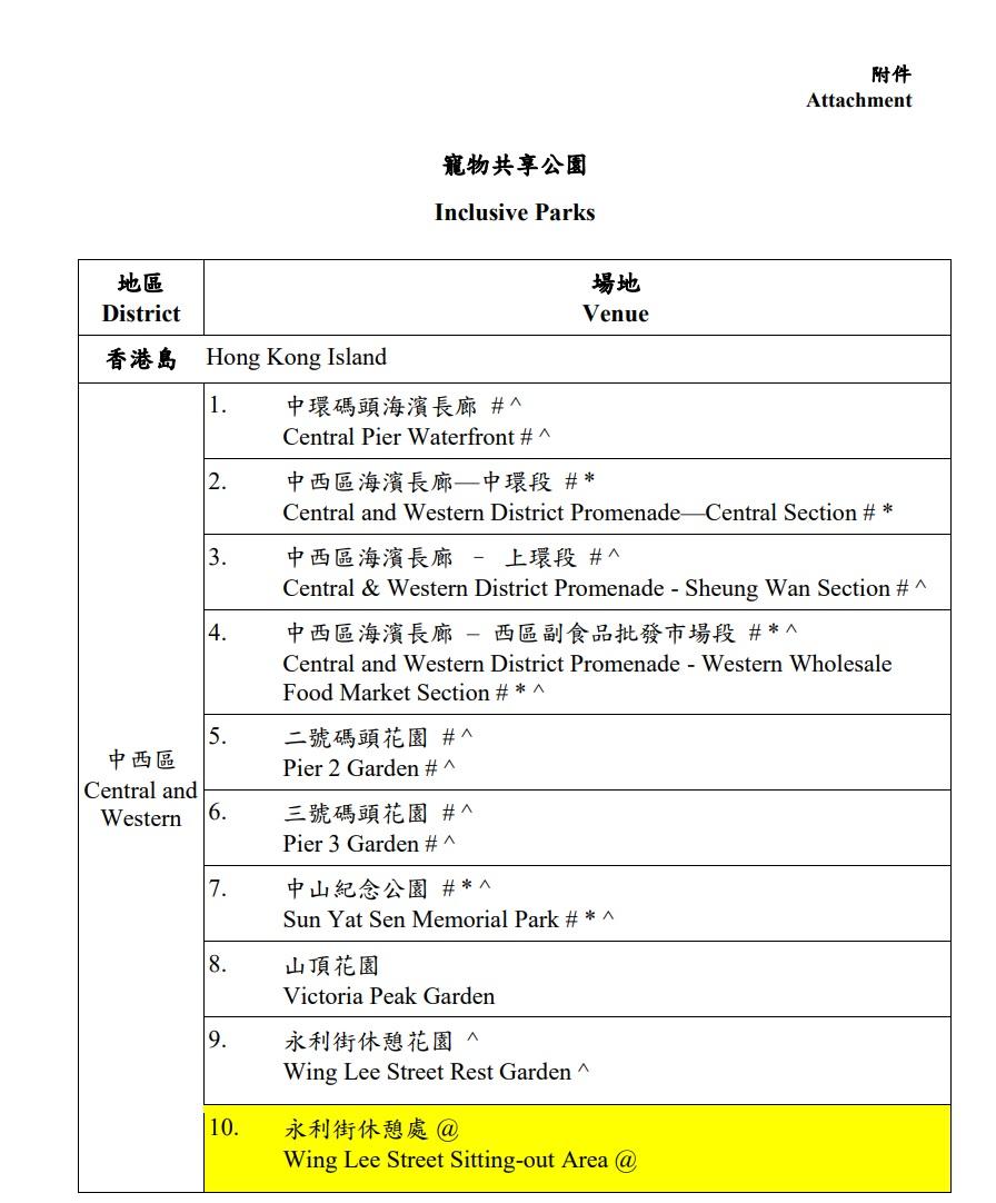 寵物共享公園完整名單