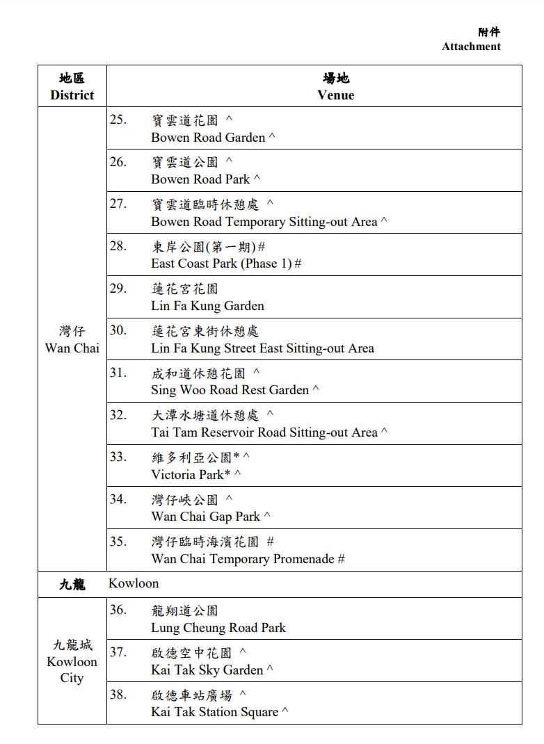 寵物共享公園完整名單