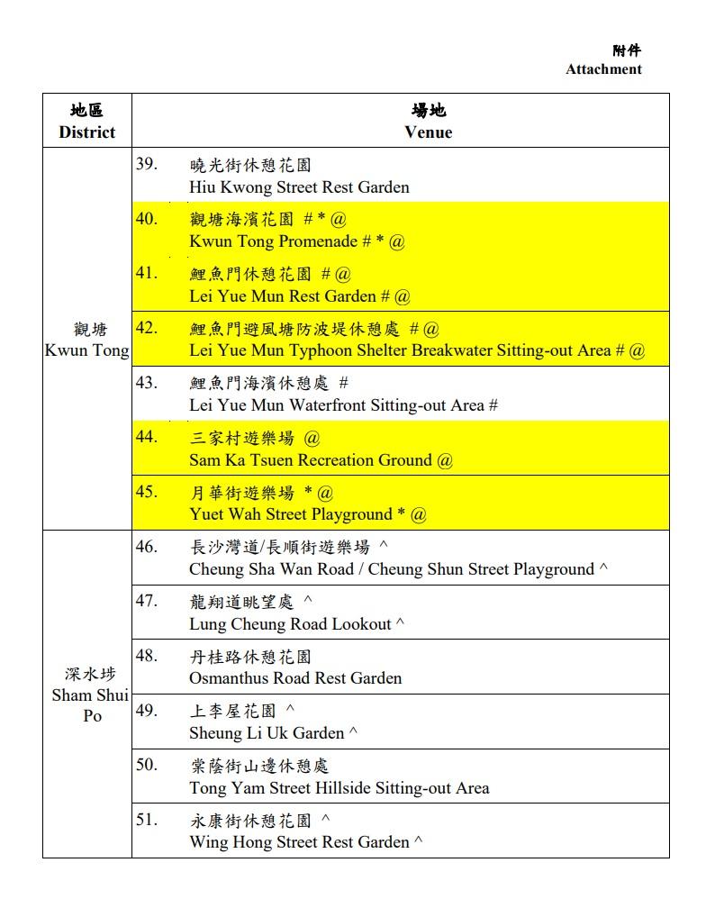 寵物共享公園完整名單