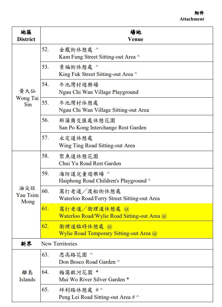 寵物共享公園完整名單