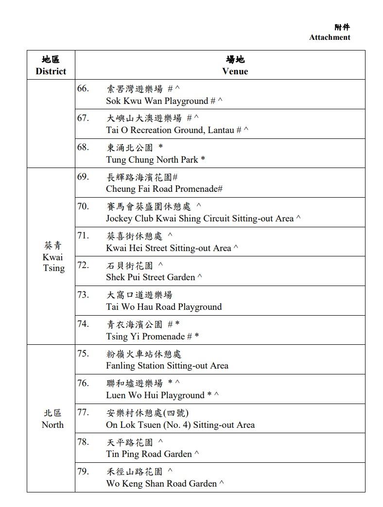 寵物共享公園完整名單