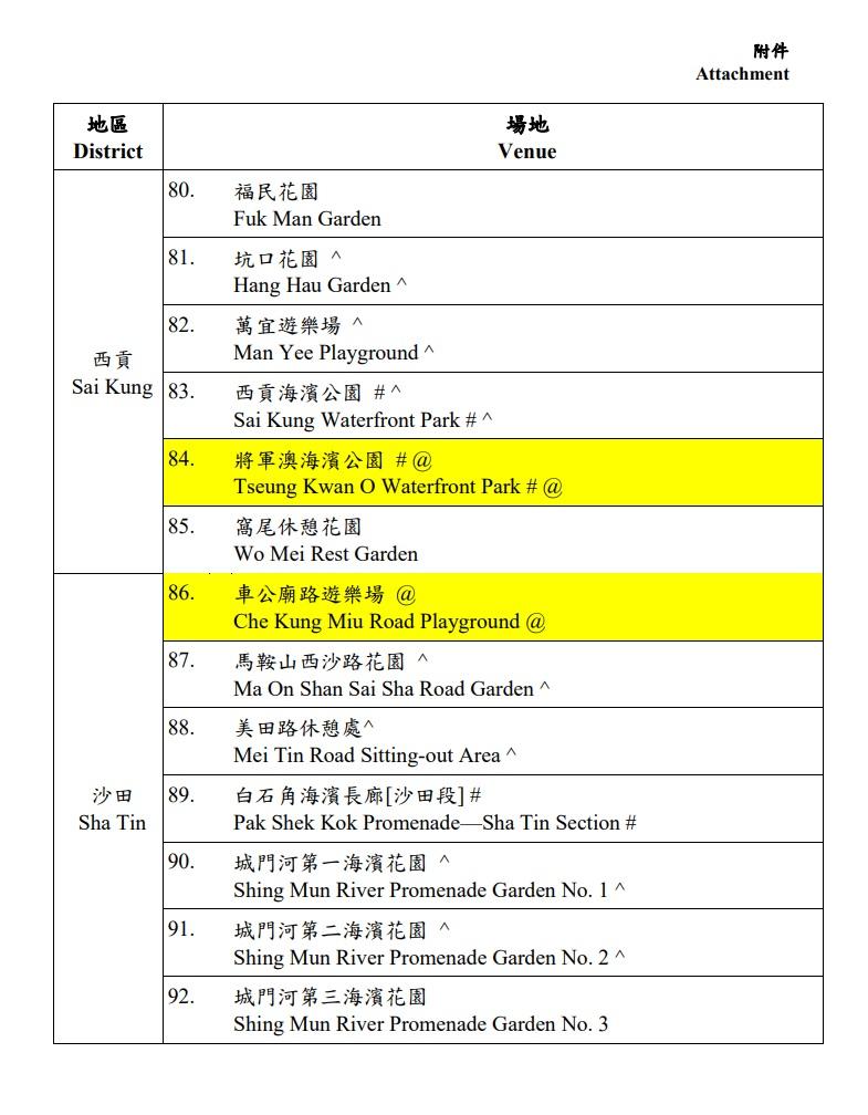 寵物共享公園完整名單