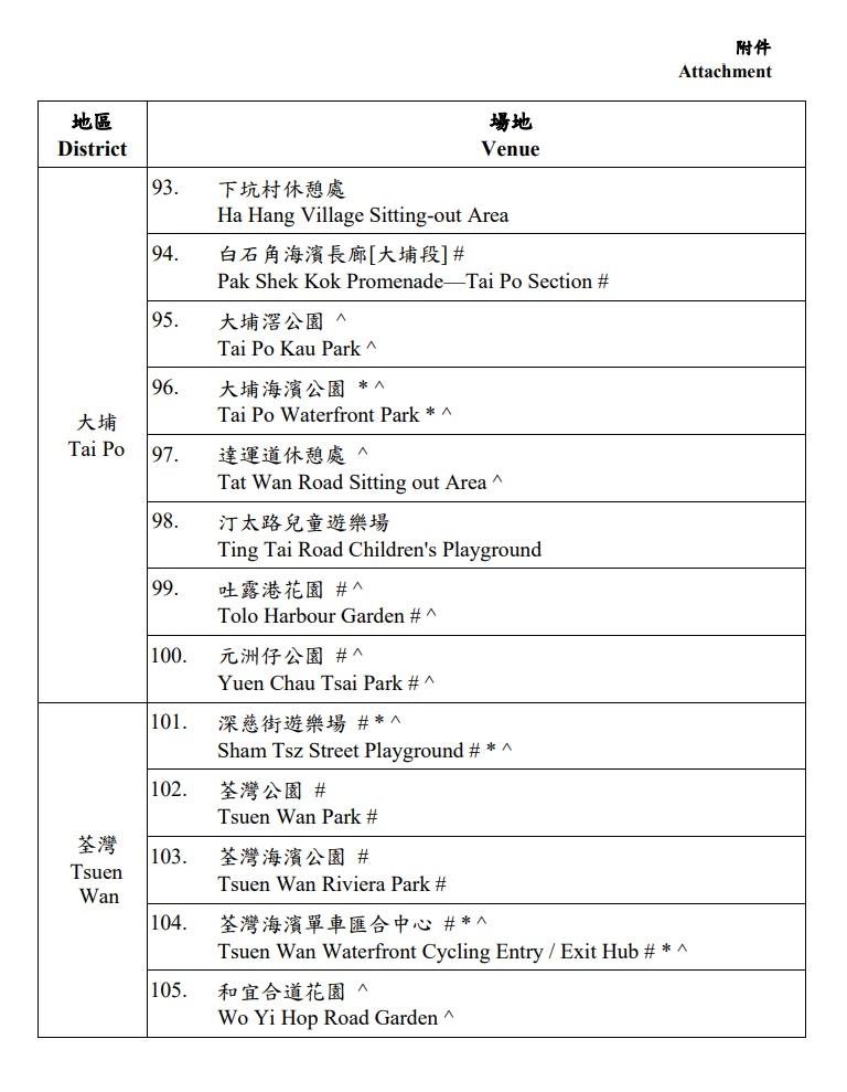 寵物共享公園完整名單