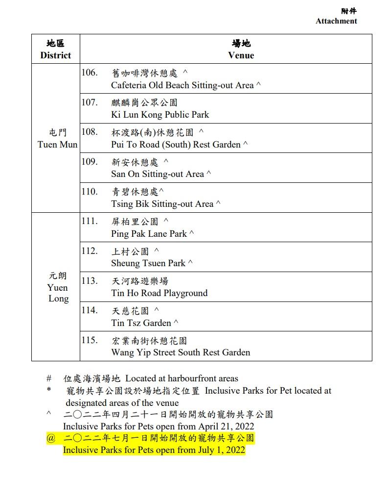 寵物共享公園完整名單
