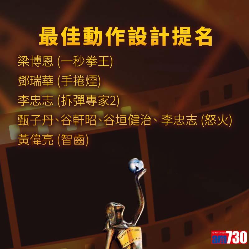 金像獎提名名單