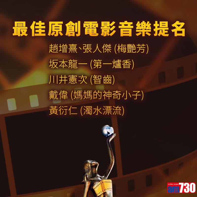 金像獎提名名單