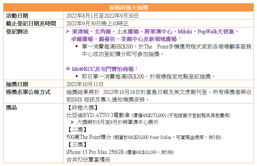 旋風終極大抽獎