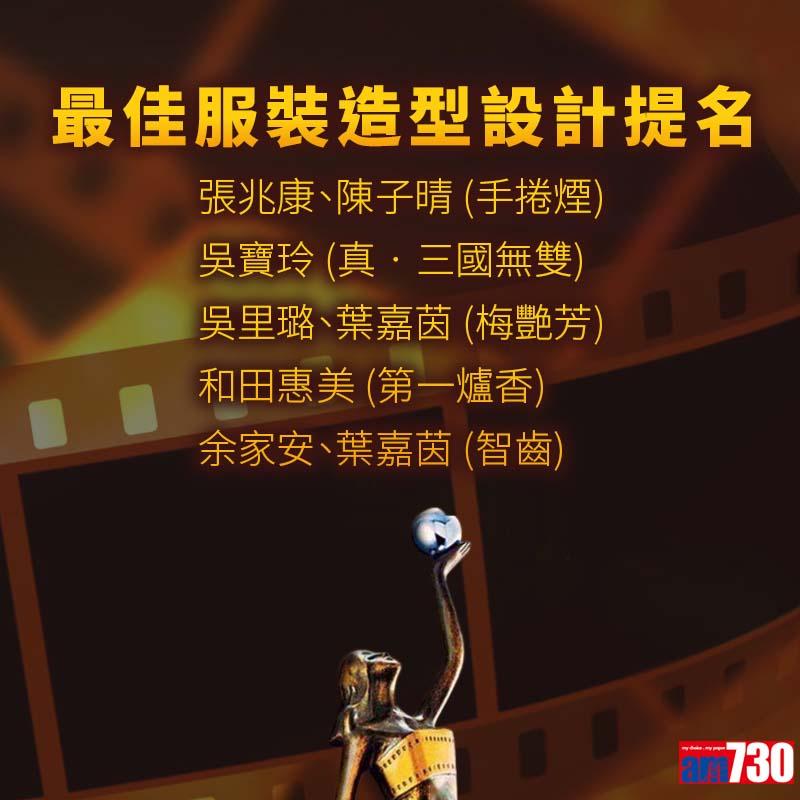 金像獎提名名單