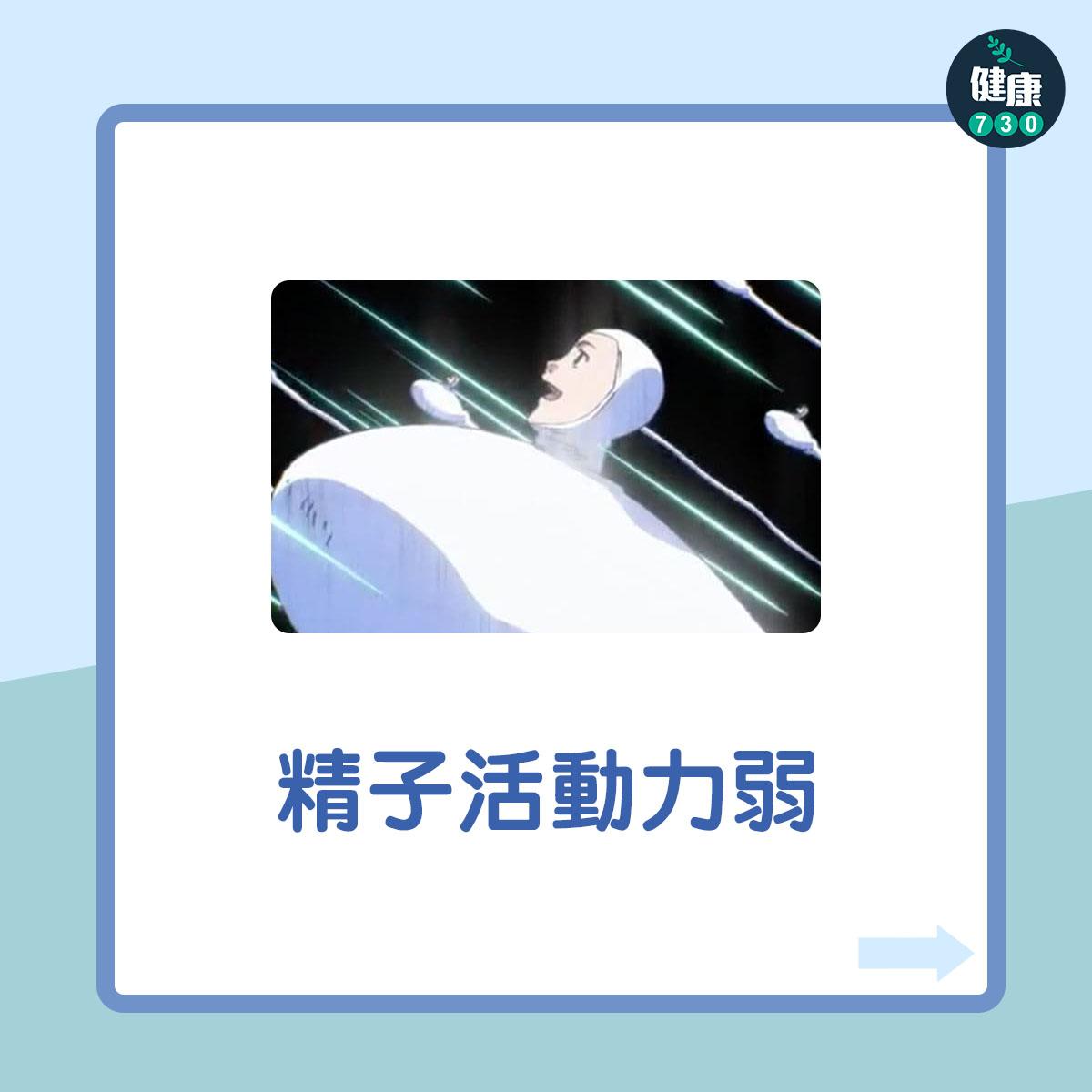 男性不育7大原因︰精子活動力弱(am730製圖)