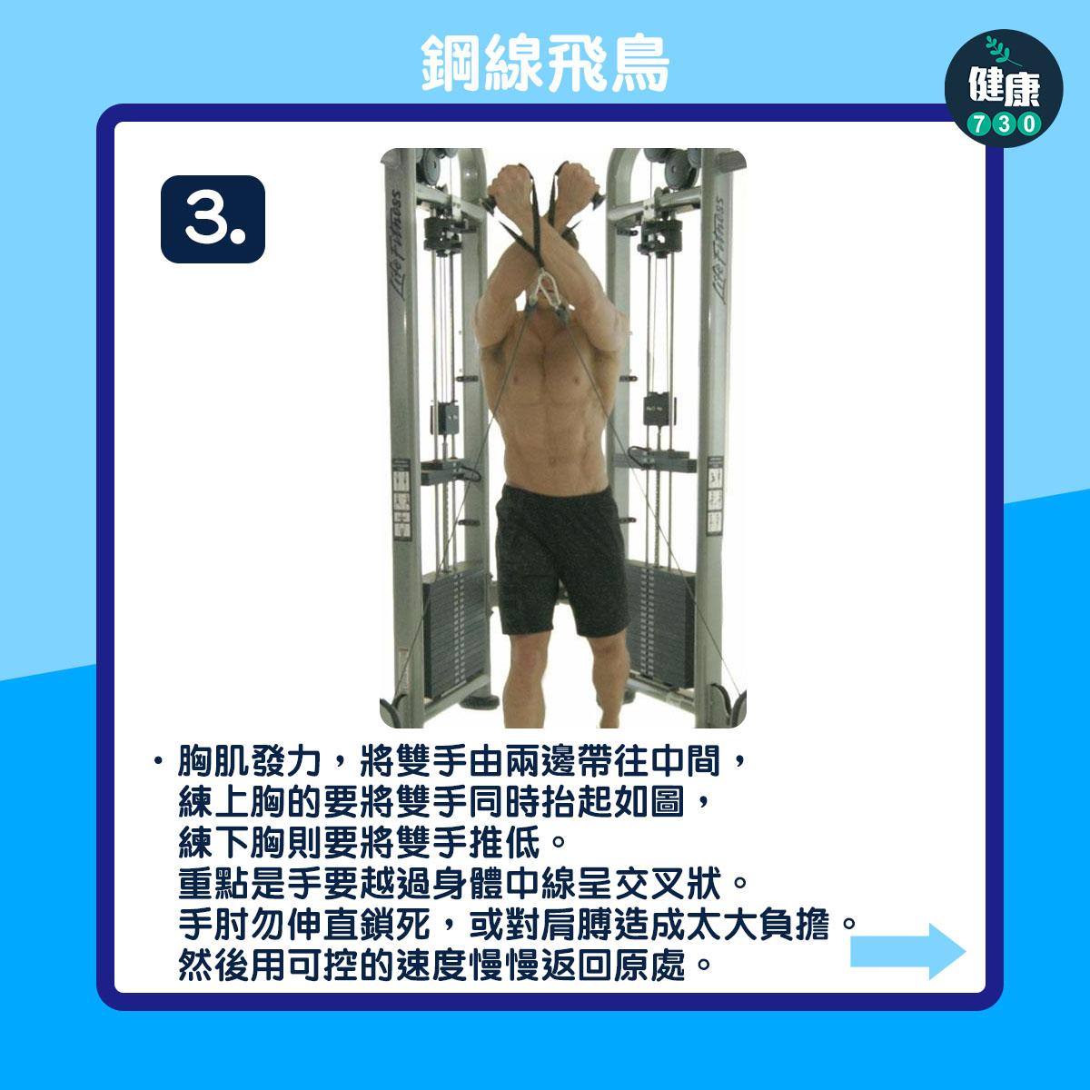 健身操胸肌|鋼線飛鳥(am730製圖)