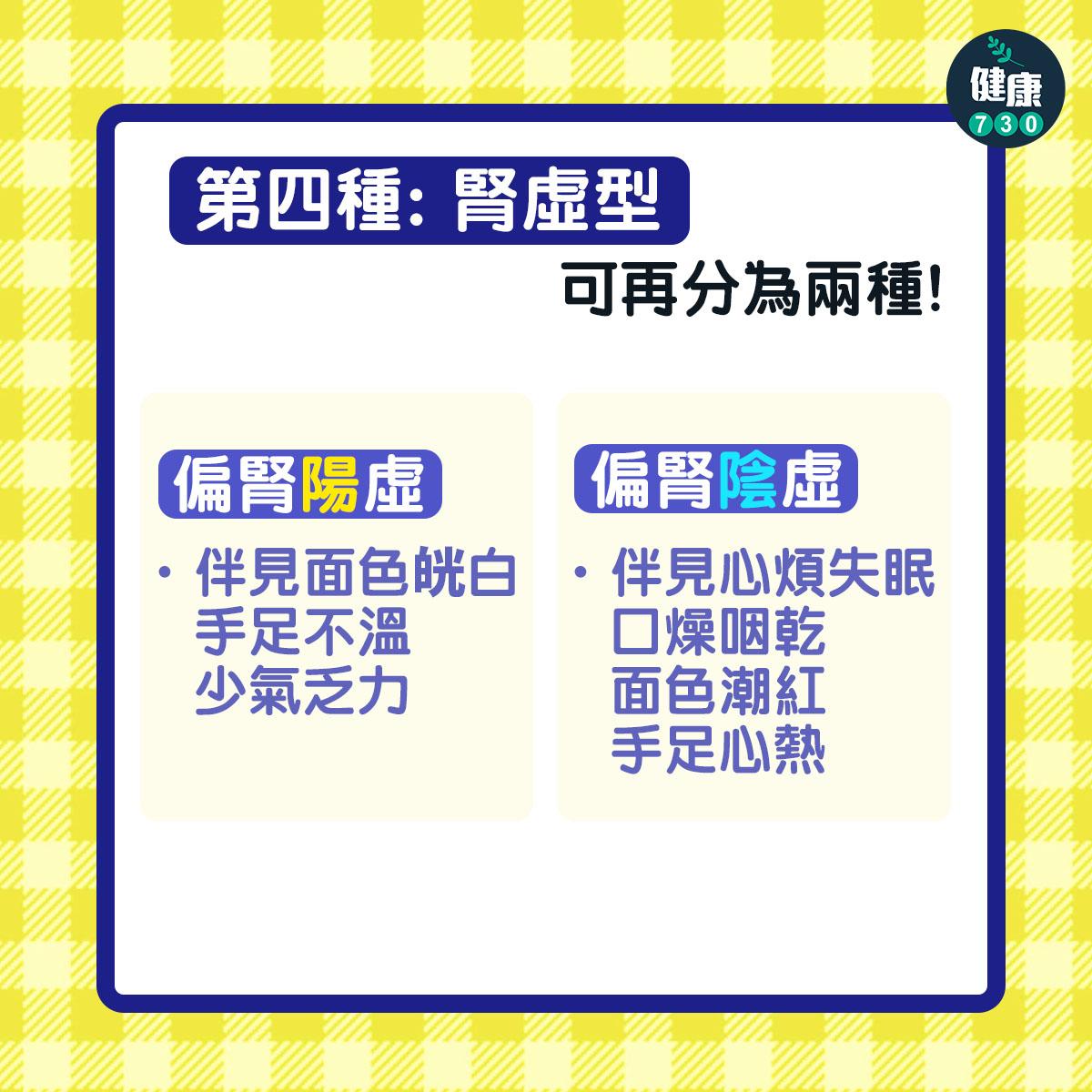 腎虛型可再分為兩種