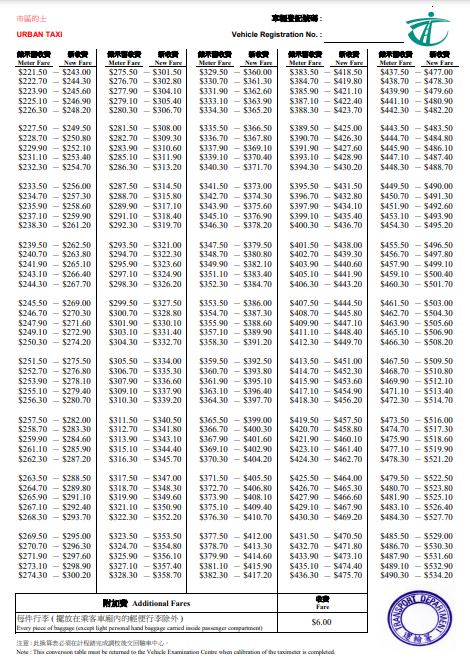 全港的士7月17日加價,圖為運輸署發出的新舊車費換算表。