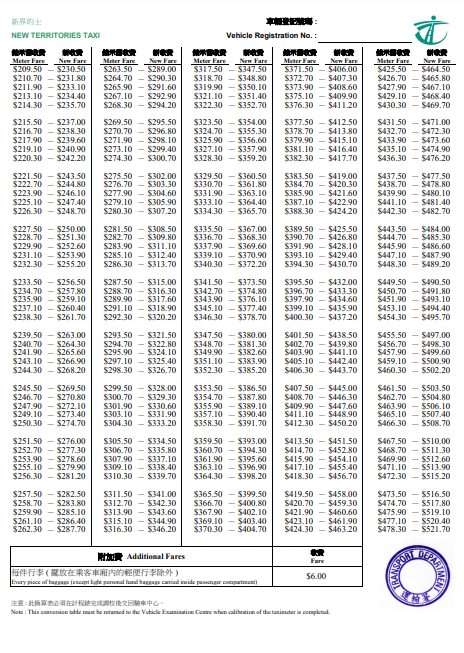全港的士7月17日加價,圖為運輸署發出的新舊車費換算表。