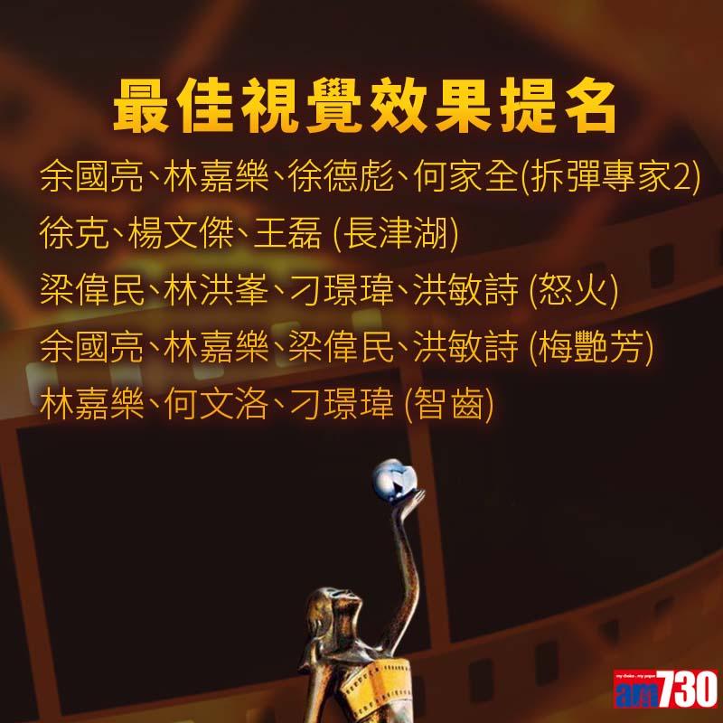 金像獎提名名單