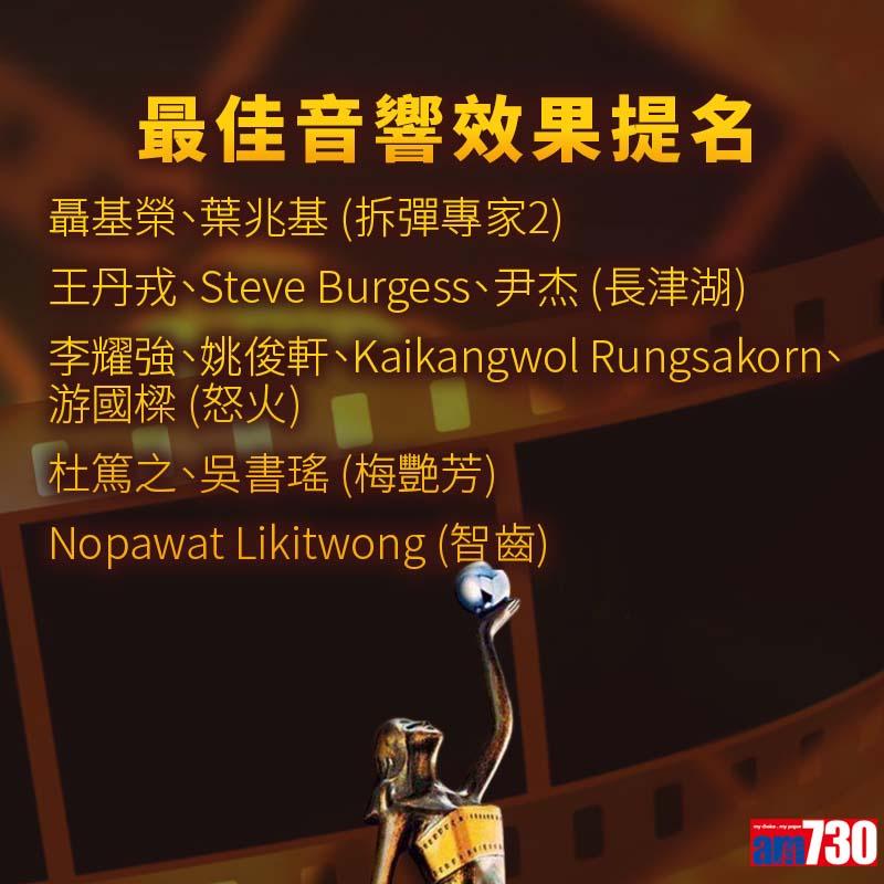 金像獎提名名單