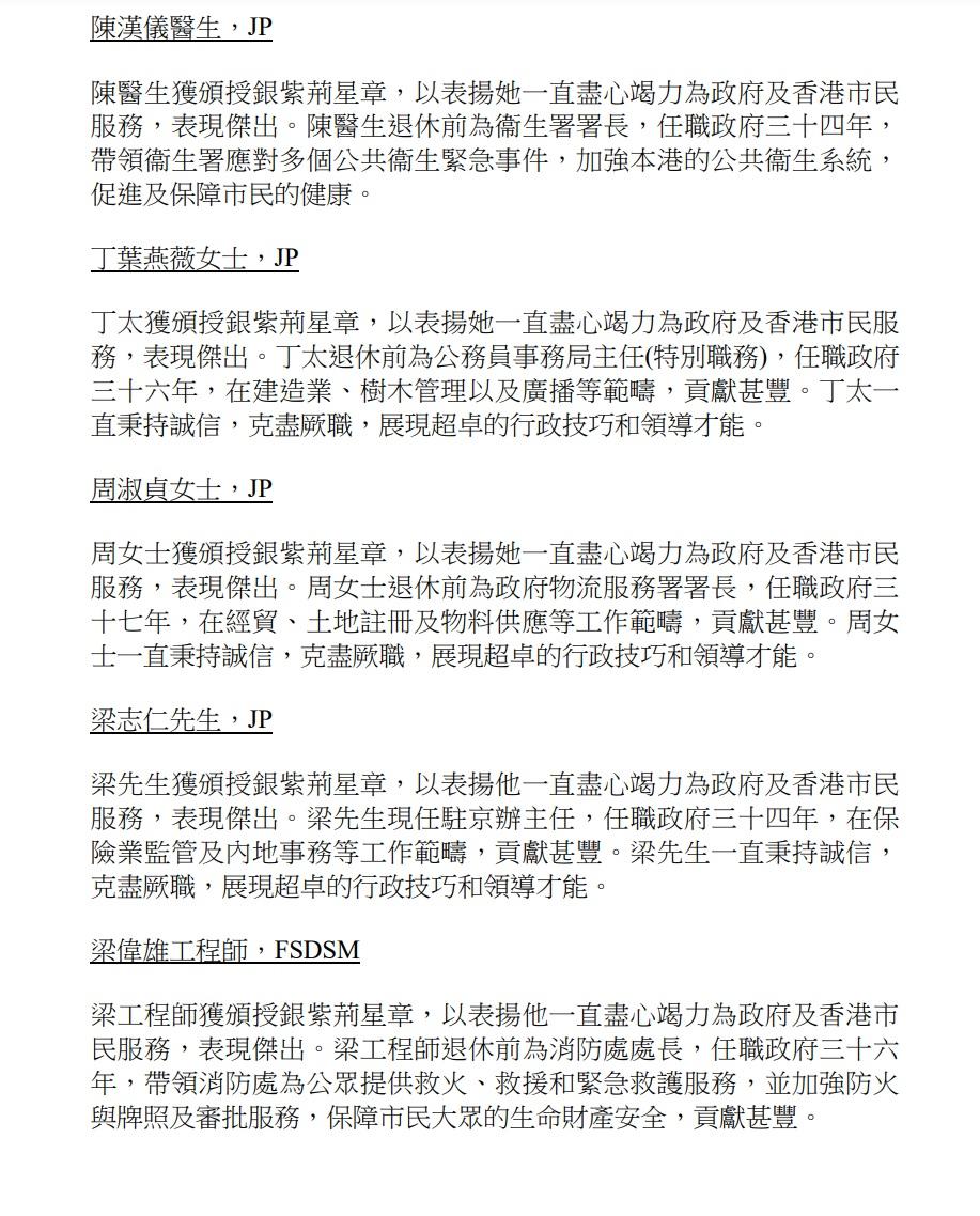 授勳2022|完整授勳名單