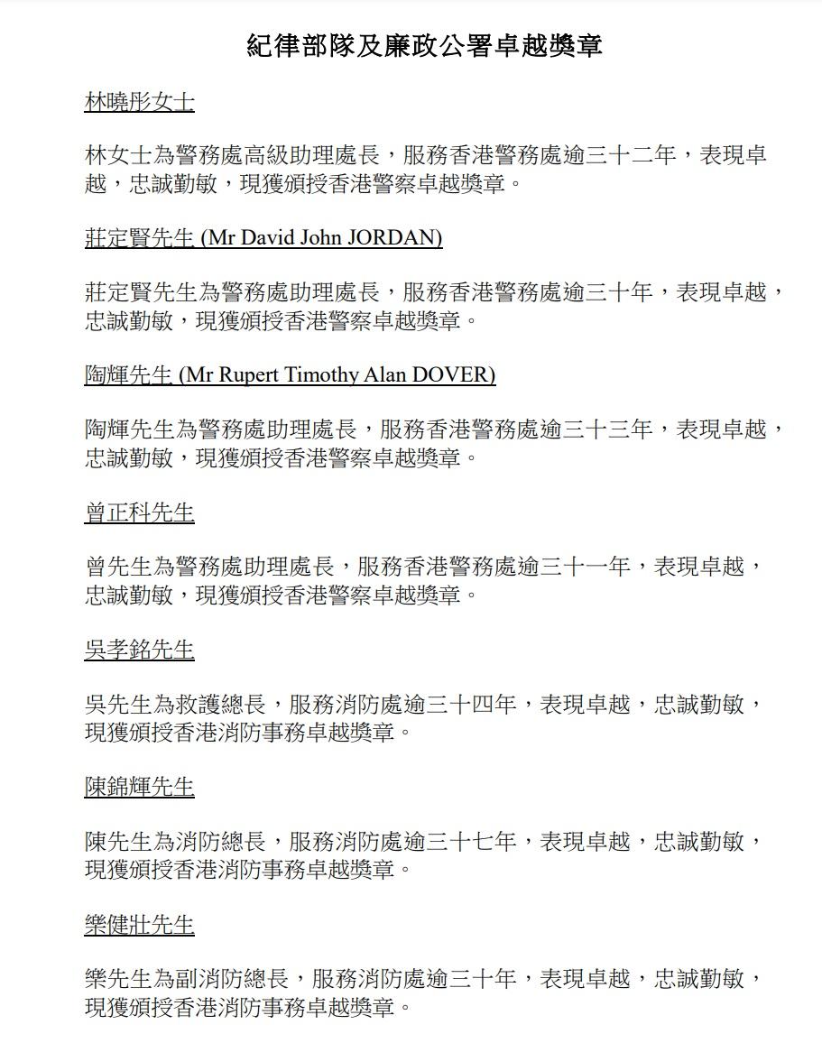 授勳2022|完整授勳名單