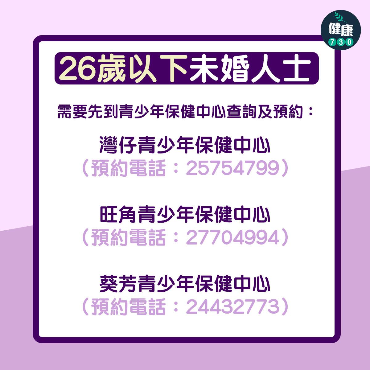墮胎|家計會終止懷孕詳情(am730製圖)