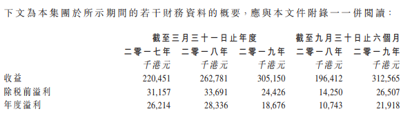 特藝的財務報表。