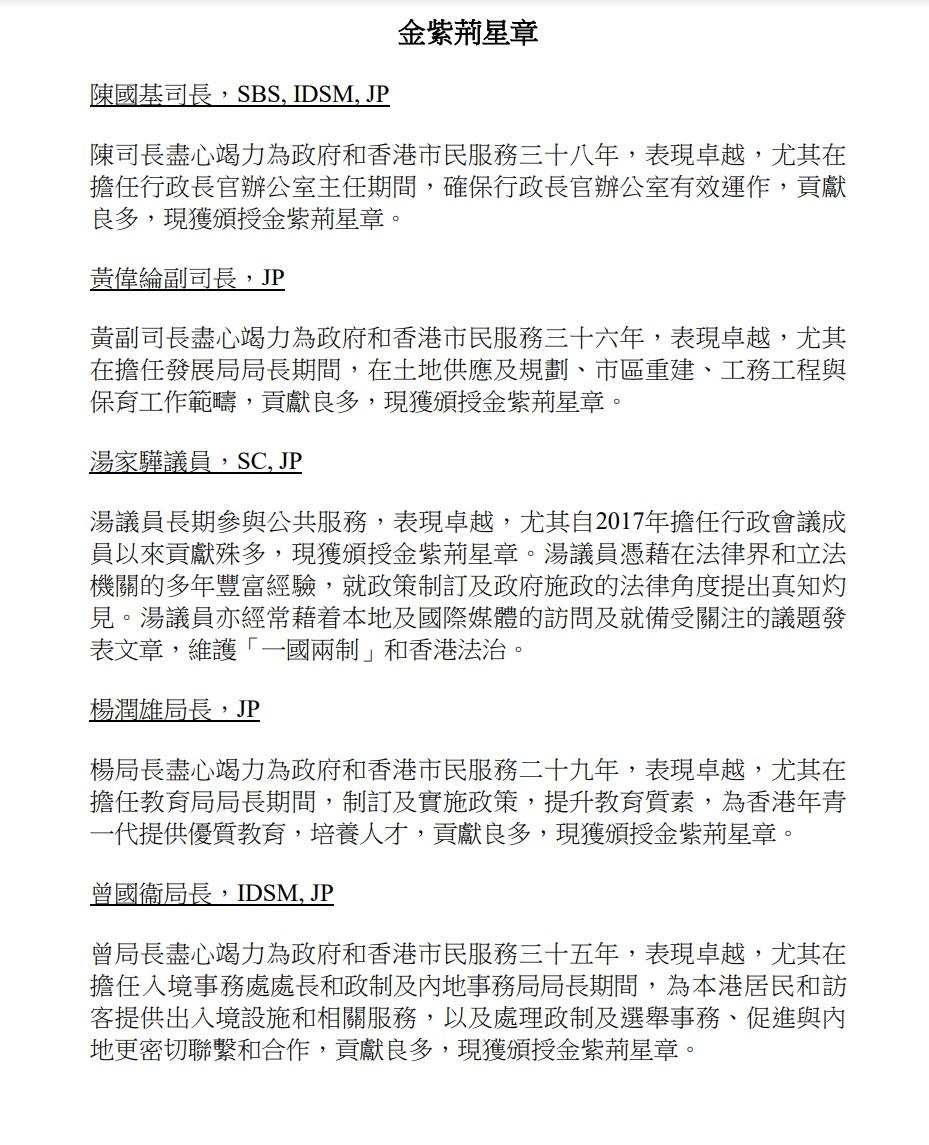 授勳2022|完整授勳名單