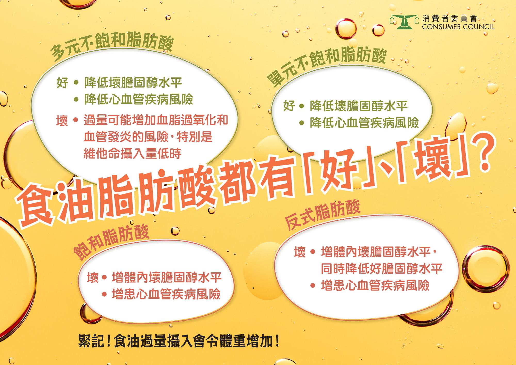 50款食油九成檢出有害污染物 近六成含致癌物