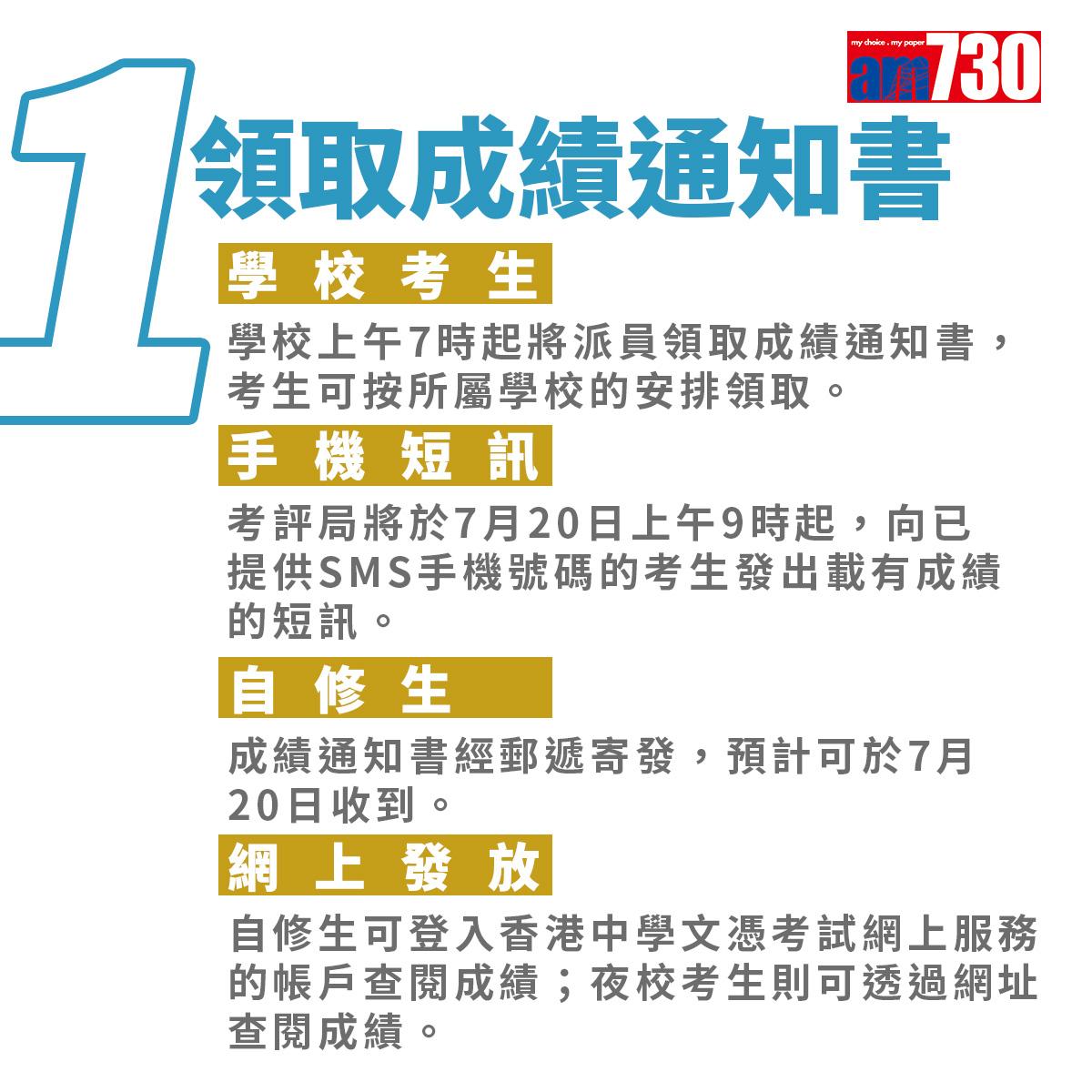 DSE 2022放榜懶人包|7月20日三渠道發放成績  放榜三寶+惡劣天氣+覆核成績+物資Checklist