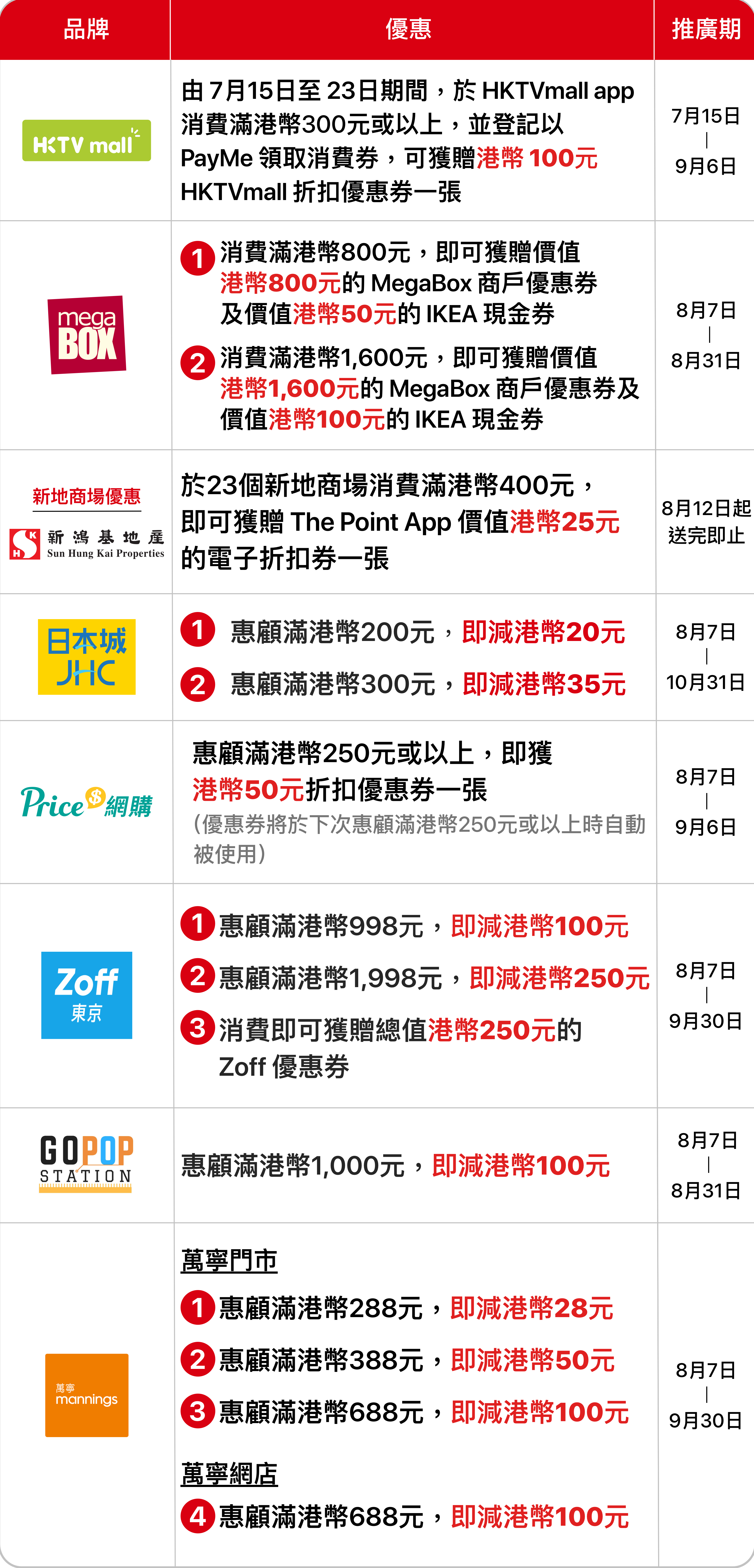 PayMe買之優惠。