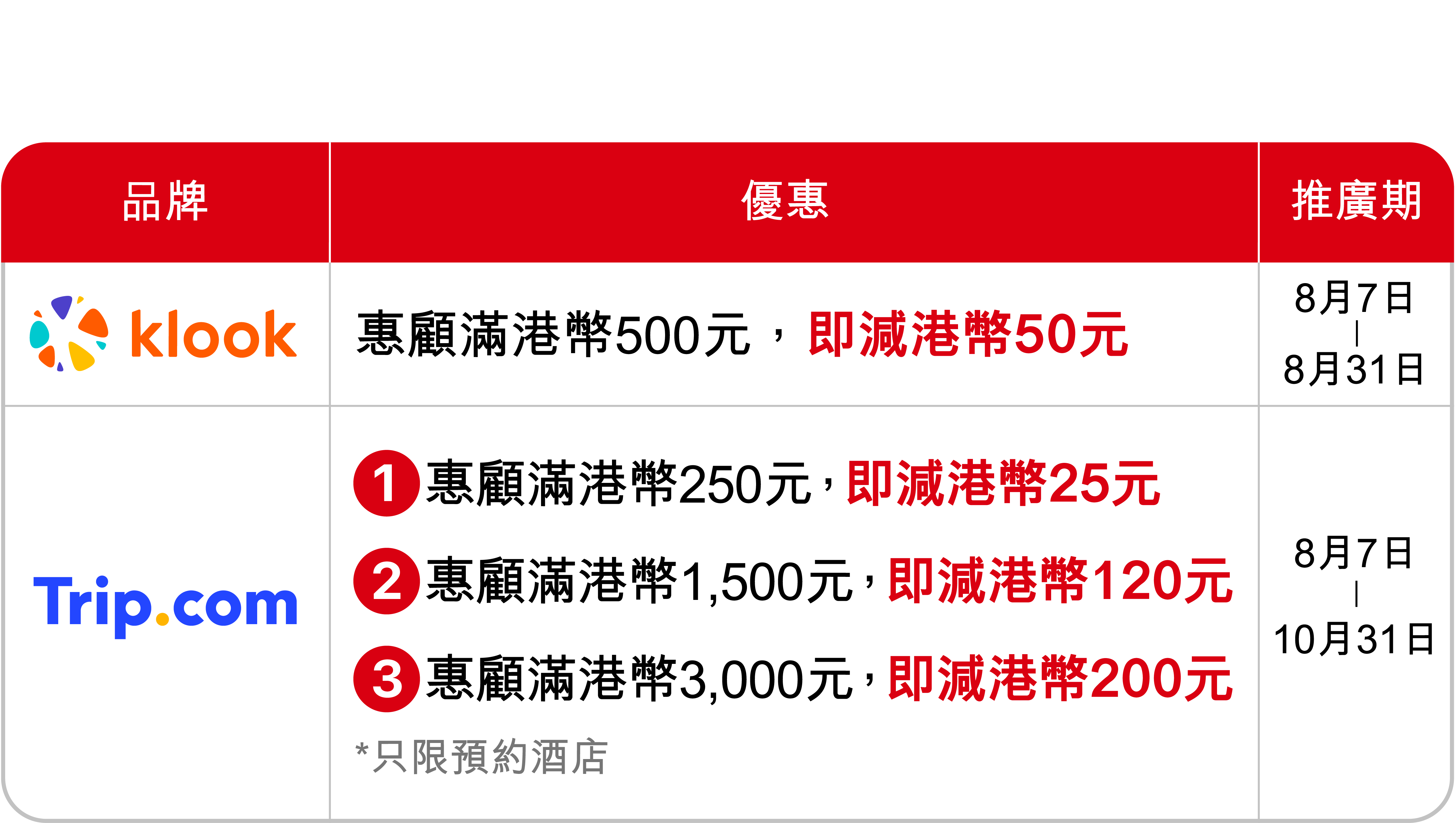 PayMe玩之優惠。