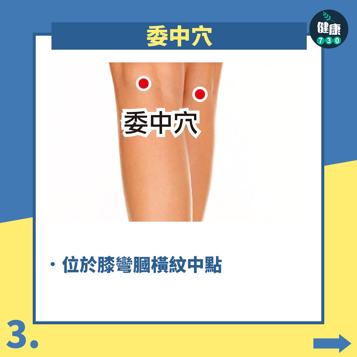 關節炎|治療膝關節痛穴位(am730製圖)